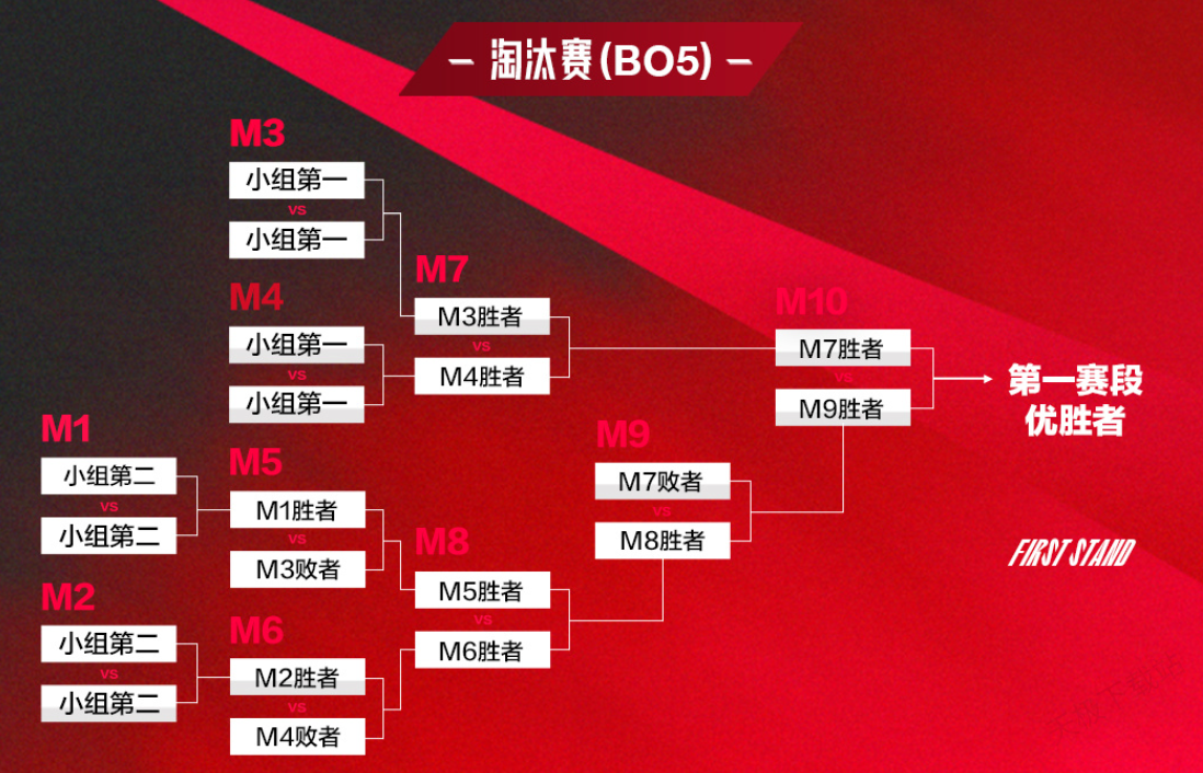 EDG vs RNG：LPL赛区巅峰对决，关键团战配合助EDG晋级资格赛-3377体育电竞